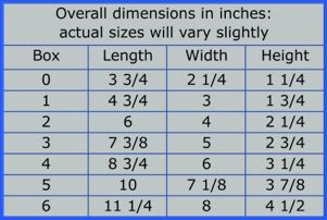 Box sizes